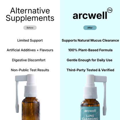Arcwell Mullein Throat Spray